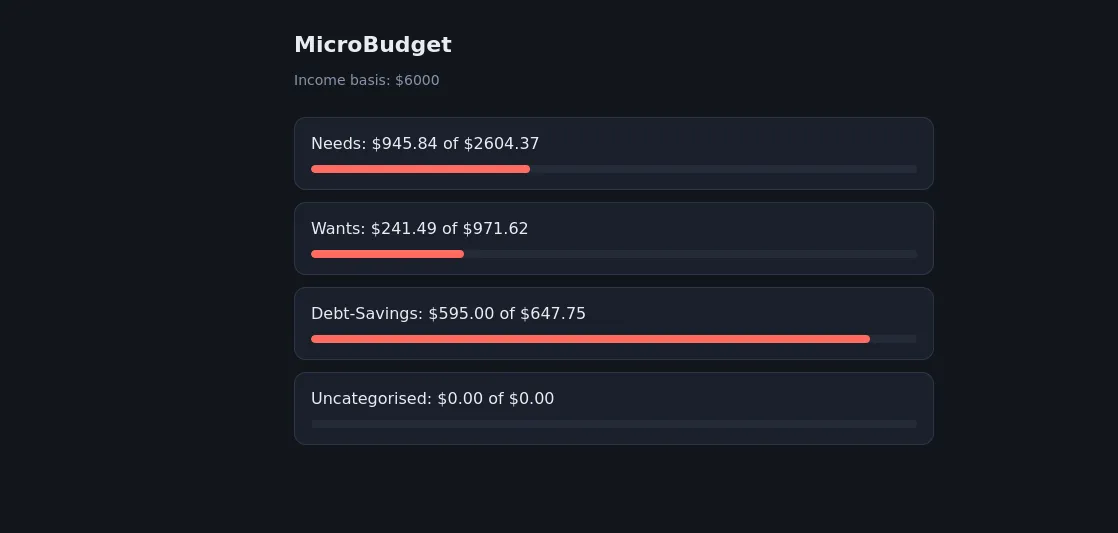 MicroBudget dashboard