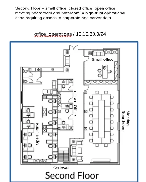 Figure 3: Second floor layout and office_operations subnet (10.10.30.0/24)