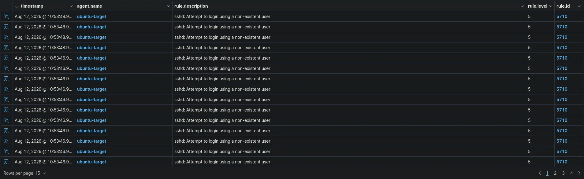 Wazuh dashboard showing the login attempt recorded